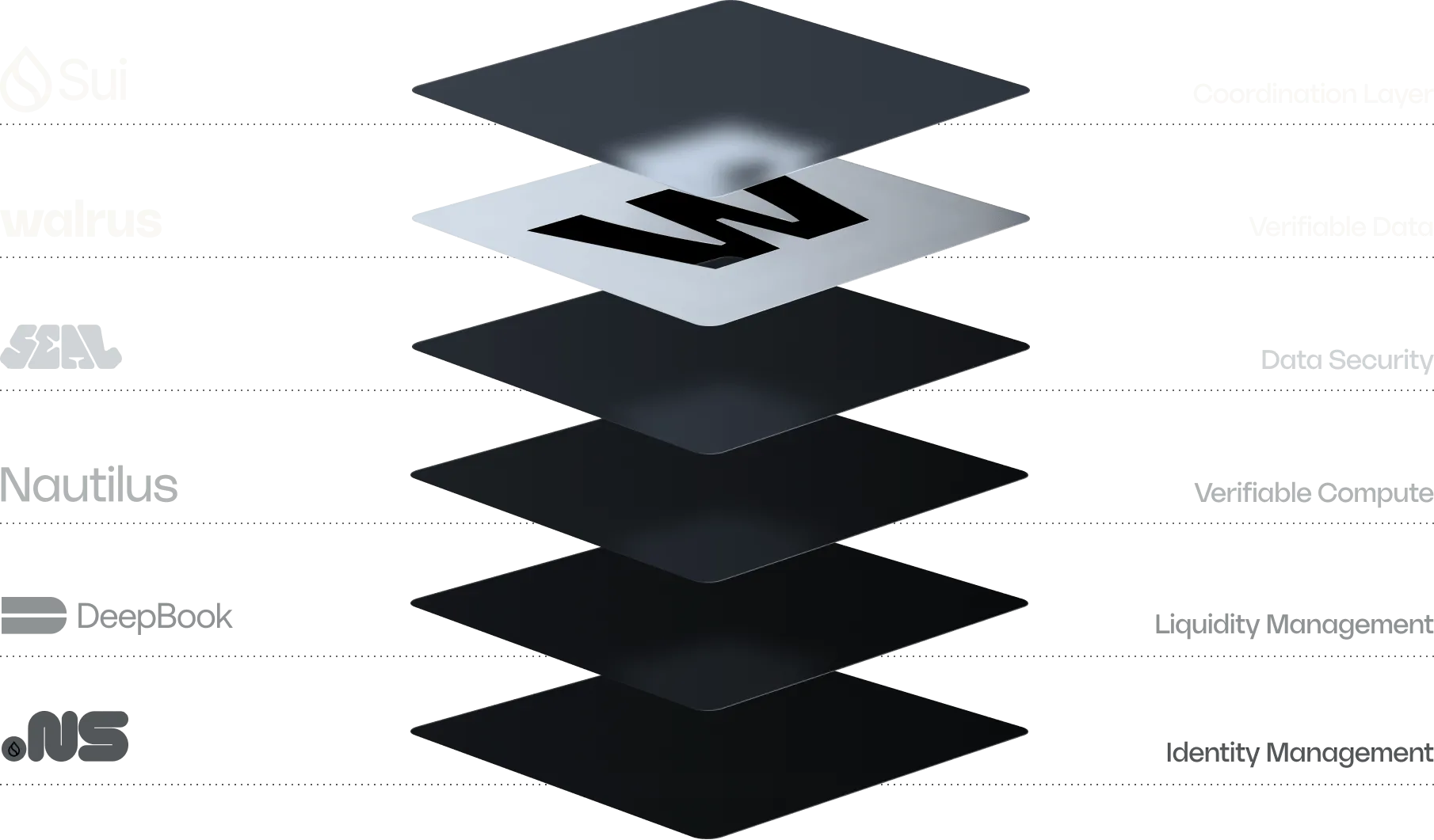 Sui Stack